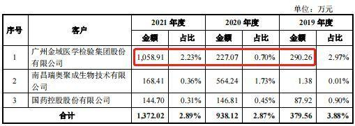　　来源：招股说明书