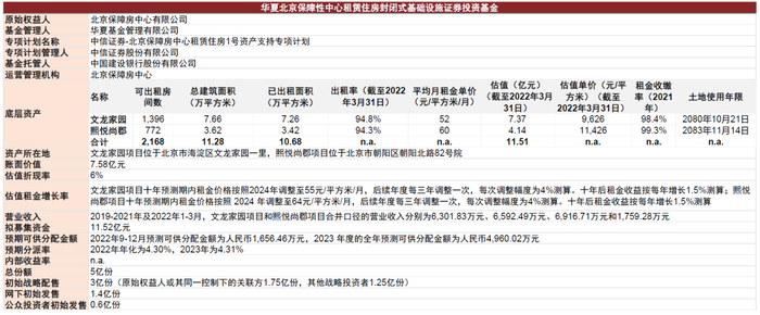 资料来源：上交所，中金公司研究部 注：数据截至2022年8月31日