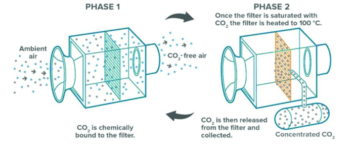 固体DAC技术 图源：ResearchGate