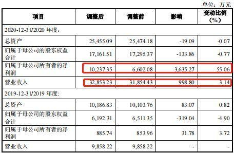　　来源：招股说明书