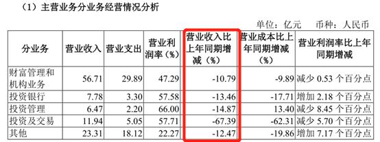 十大券商：本轮调整行情接近尾声？新能源接近估值底，价值并不能防守，反击还得靠成长