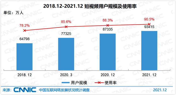 图片来源：CNNIC