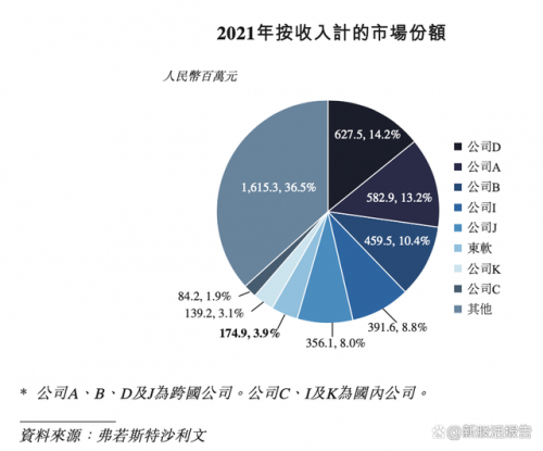 　　来源：招股书