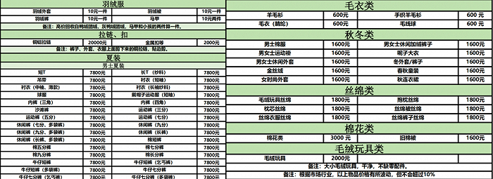 （图 / 河北一家分拣厂的部分单品回收价格）