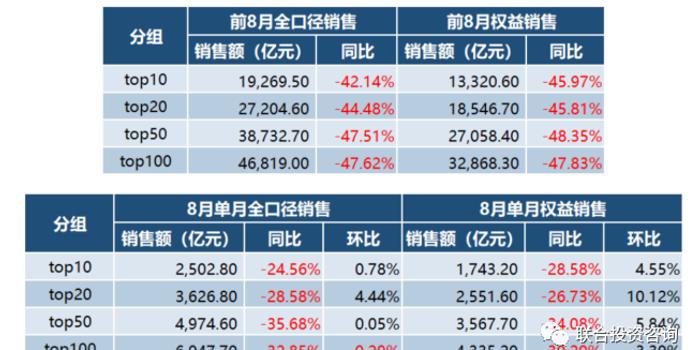 商品房