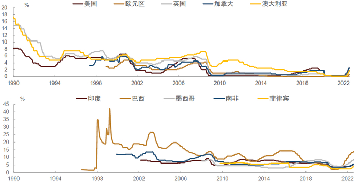资料来源：Wind，中金公司研究部