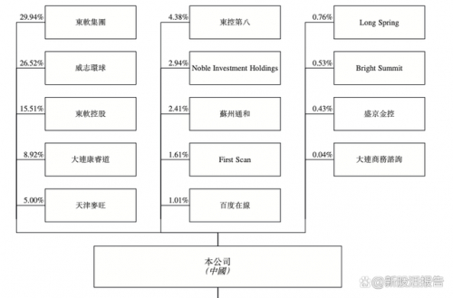 　　来源：招股书