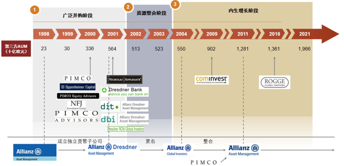 资料来源：公司官网，中金公司研究部
