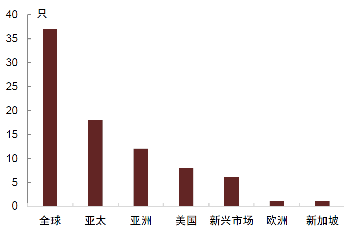 资料来源：Wind，中金公司研究部；数据截至2022年8月24日
