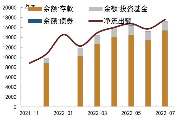资料来源：Wind，中金公司研究部；数据截至2022年8月24日