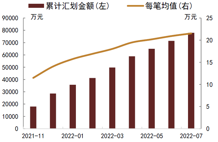 资料来源：Wind，中金公司研究部；数据截至2022年8月24日