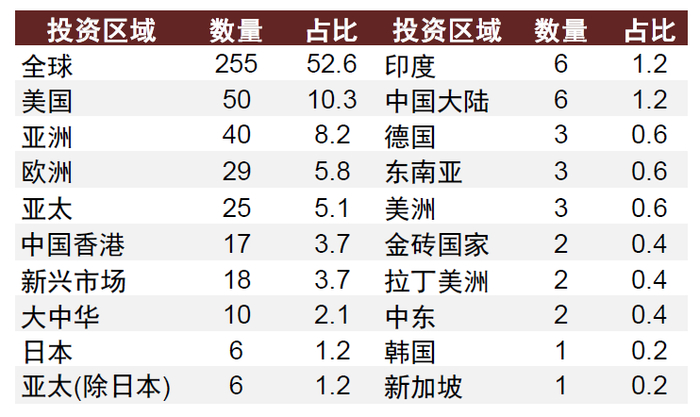 资料来源：Wind，中金公司研究部；数据截至2022年8月24日