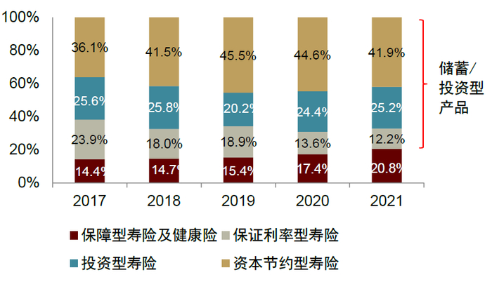 资料来源：公司公告，中金公司研究部