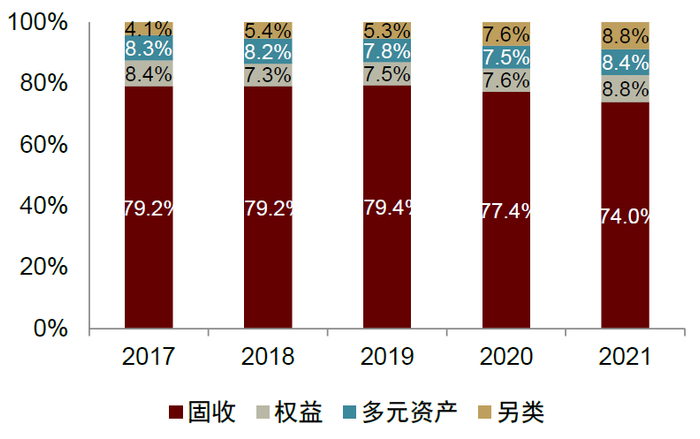 资料来源：公司公告，中金公司研究部