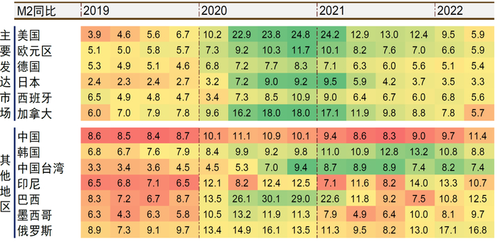 资料来源：Wind，中金公司研究部