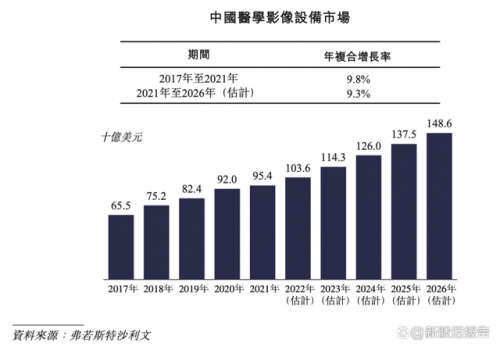 　　来源：招股书