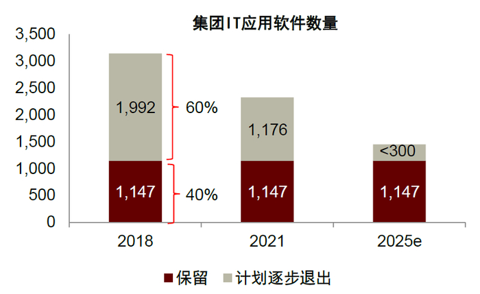 资料来源：公司公告，中金公司研究部
