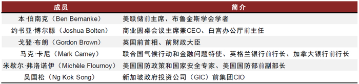 资料来源：公司官网，中金公司研究部