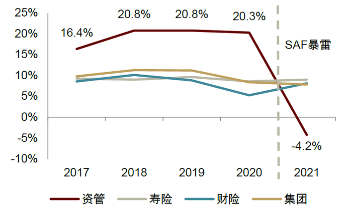 资料来源：公司公告，中金公司研究部