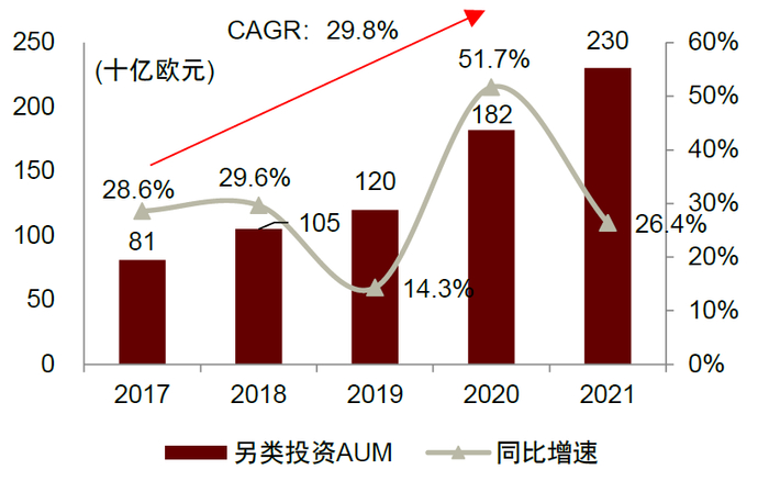 资料来源：公司公告，中金公司研究部