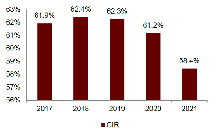 资料来源：公司公告，中金公司研究部