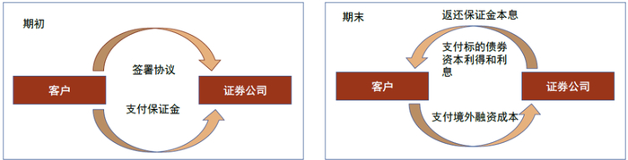 资料来源：中国证券业协会，中金公司研究部