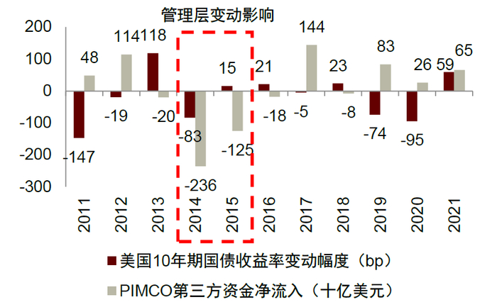 资料来源：公司公告，中金公司研究部