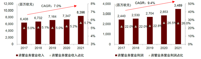 资料来源：公司公告，中金公司研究部