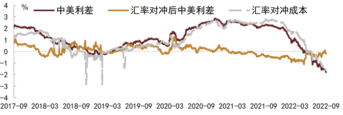 资料来源：Wind，中金公司研究部