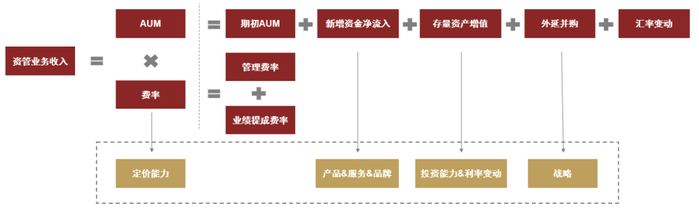 资料来源：公司公告，中金公司研究部