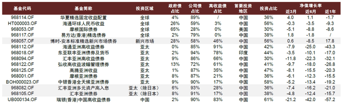 资料来源：Wind、Bloomberg，中金公司研究部；注：所有数值的单位均为%，数据截至2022年8月24日。