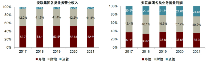 资料来源：公司公告，中金公司研究部