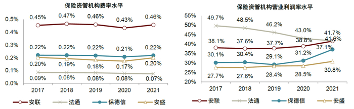 资料来源：公司公告，中金公司研究部