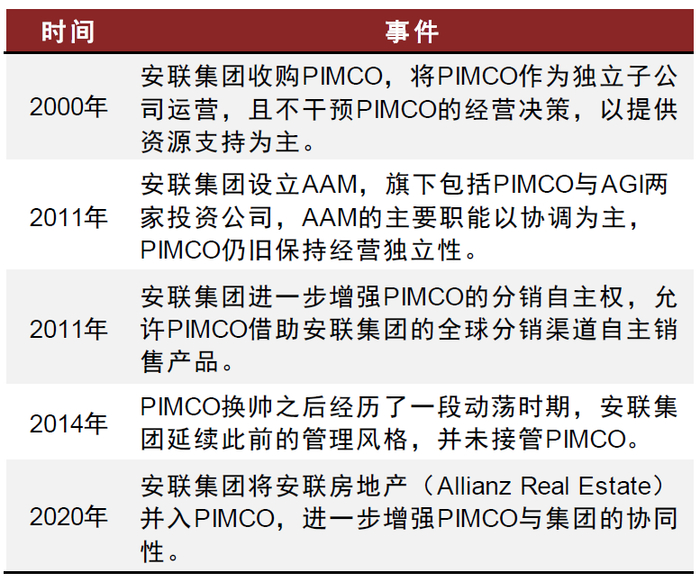 资料来源：公司官网，中金公司研究部