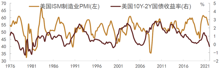 资料来源：Wind，中金公司研究部