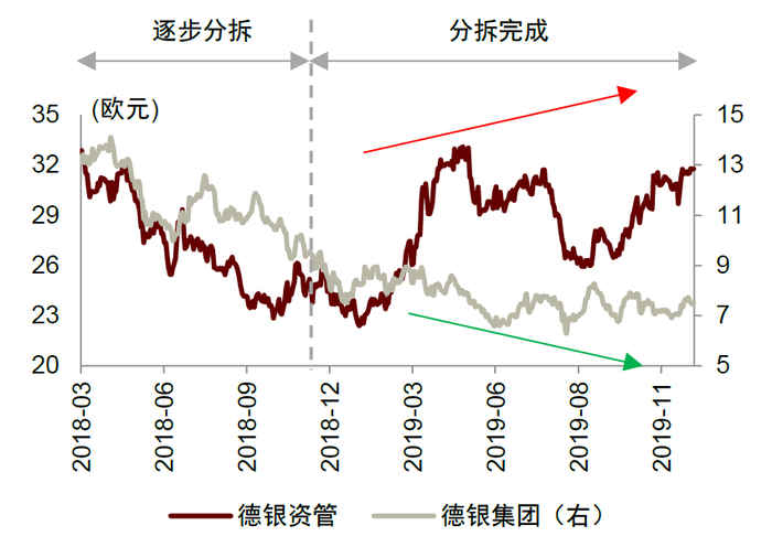 资料来源：公司公告，中金公司研究部
