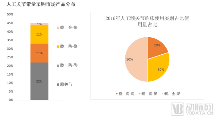 数据来源：《国家组织人工关节集中带量采购文件》、赛琅泰克预估数字