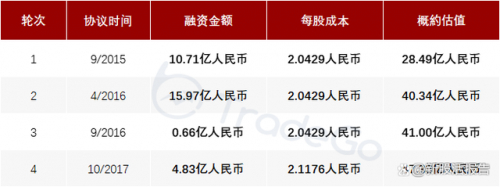 　　来源：捷利交易宝APP