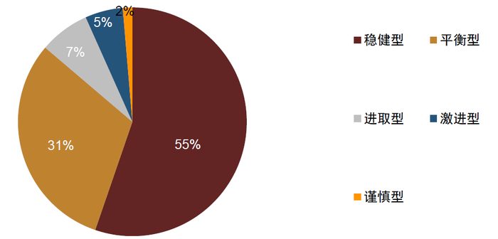 资料来源：Wind，中金公司研究部；数据截至2022年8月24日