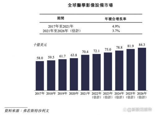 　　来源：招股书