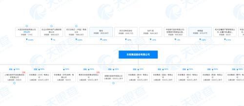 图片来源：天眼查