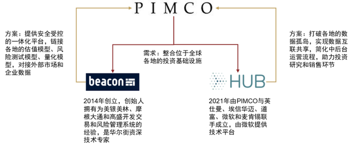 资料来源：公司官网，中金公司研究部