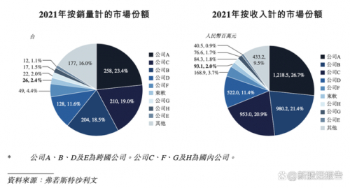 　　来源：招股书