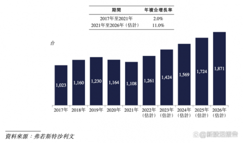 　　来源：招股书