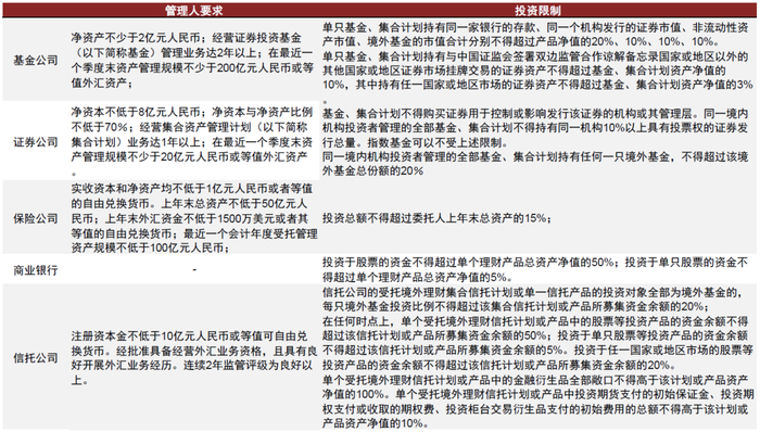 资料来源：证监会，银保监会，中金公司研究部