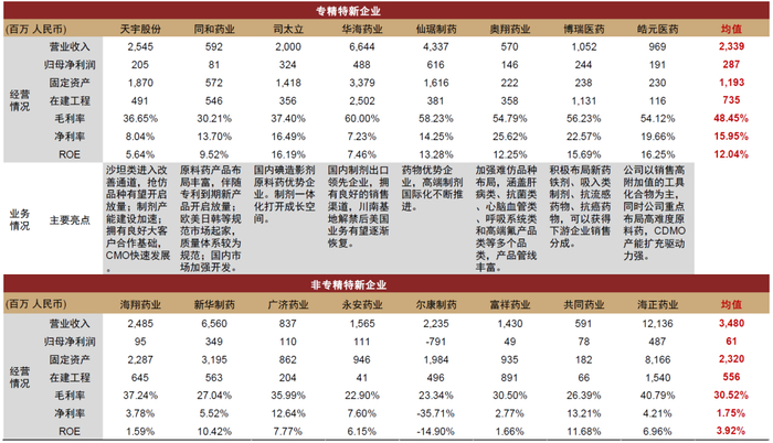 注：财务数据为2021年   资料来源：Wind，中金公司研究部