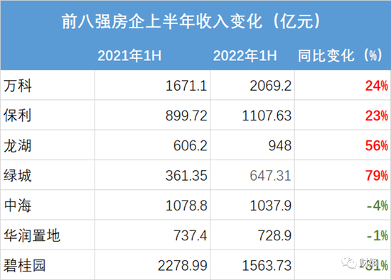 　　数据来源：上市公司财报财熵整理