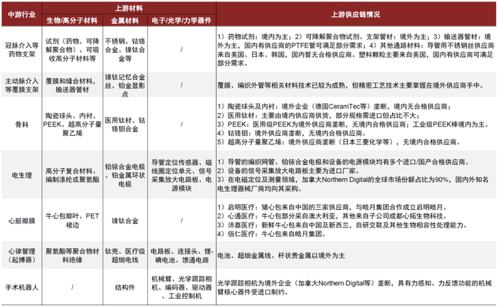 资料来源：公司公告，公司官网，中金公司研究部