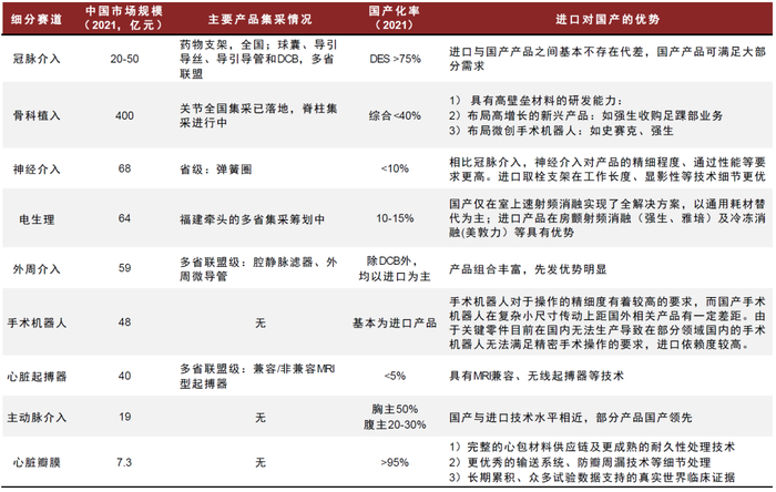资料来源：国家及各省医保局，弗若斯特沙利文，中金公司研究部