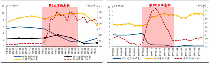 来源：开源证券